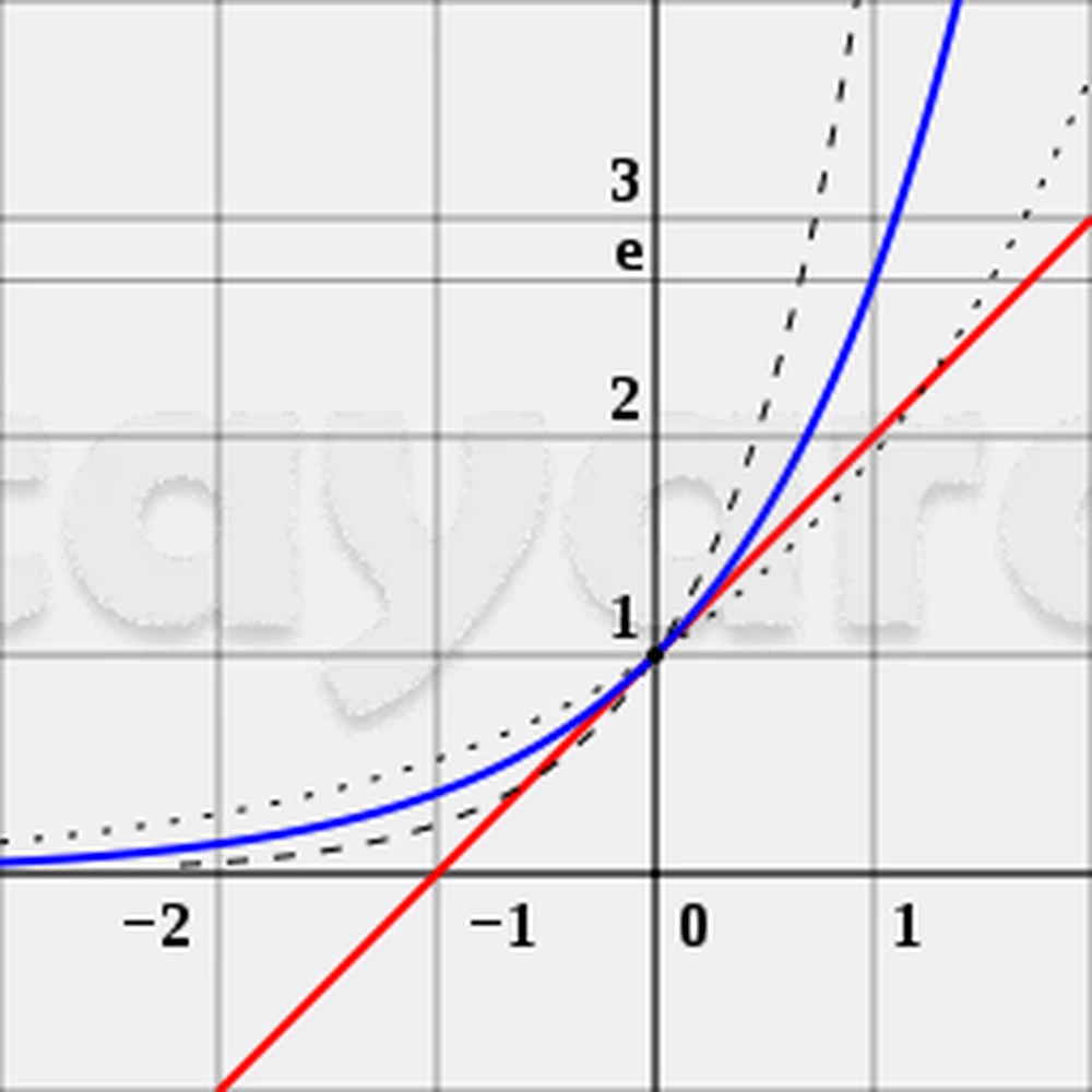 Etude math
