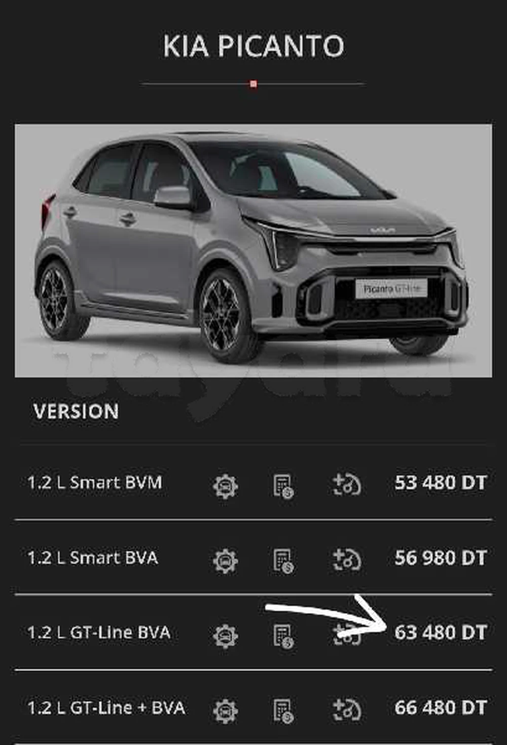 Carte voiture Kia Picanto